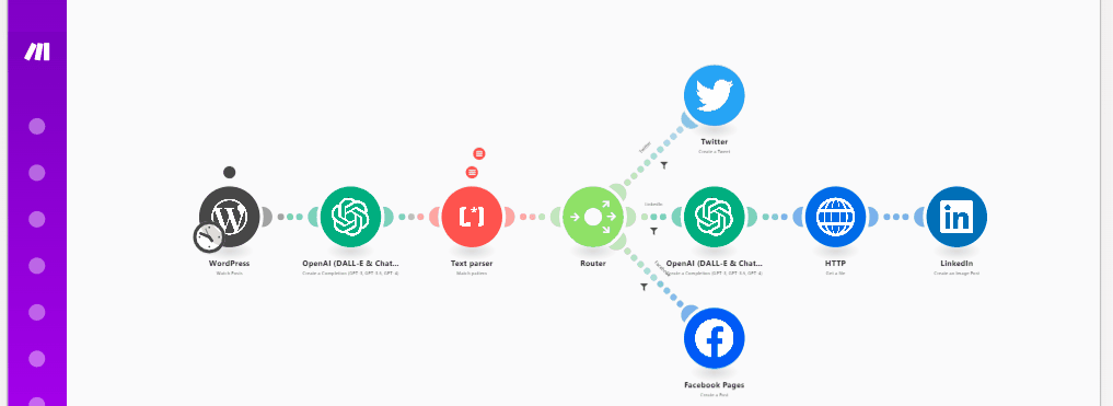 Audacious Code - Integration Flow